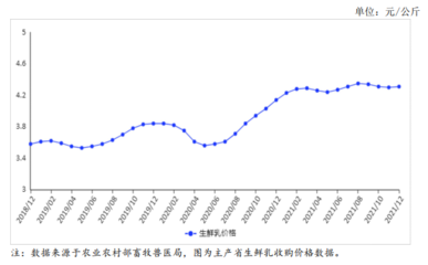 2022年1月牛奶市场供需及价格走势预测分析 生鲜乳收购价格稳中略涨